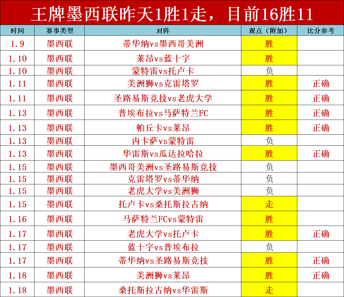 掘金制胜雄,约基奇,分三双创纪,澳门金沙赌场会员登录入口,H5澳门金沙娱乐城官网,澳门金沙赌场