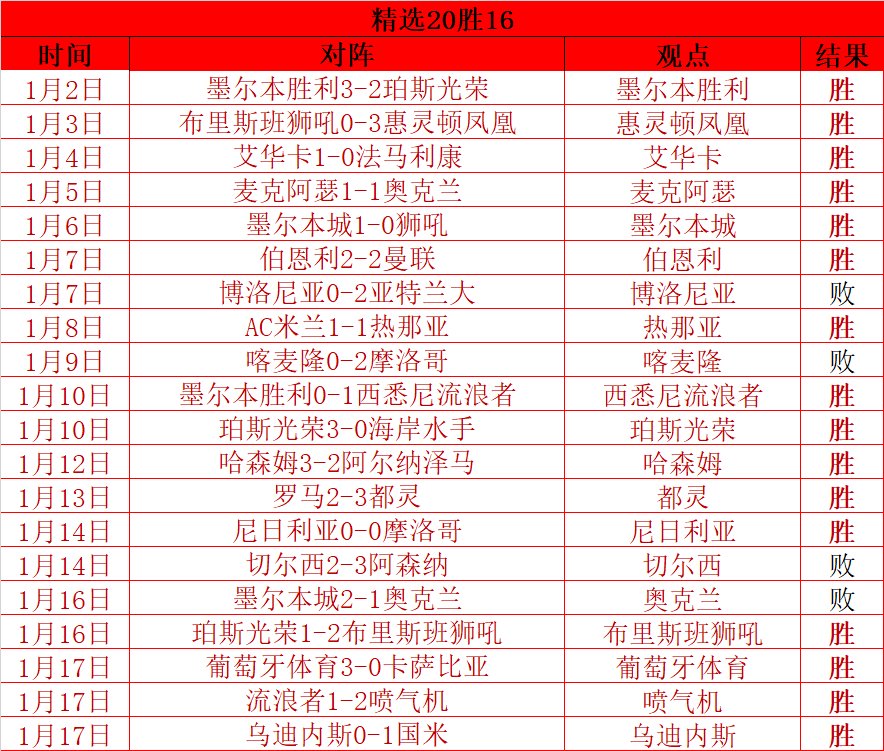 阿森纳领跑,英超,领先,澳门金沙赌场会员登录入口,H5澳门金沙娱乐城官网,澳门金沙赌场