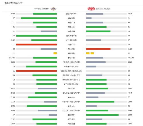 舒梅切尔对,阿姆拉巴特,表现不满,澳门金沙赌场会员登录入口,H5澳门金沙娱乐城官网,澳门金沙赌场