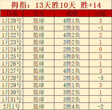 舒梅切尔对,阿姆拉巴特,表现不满,澳门金沙赌场会员登录入口,H5澳门金沙娱乐城官网,澳门金沙赌场