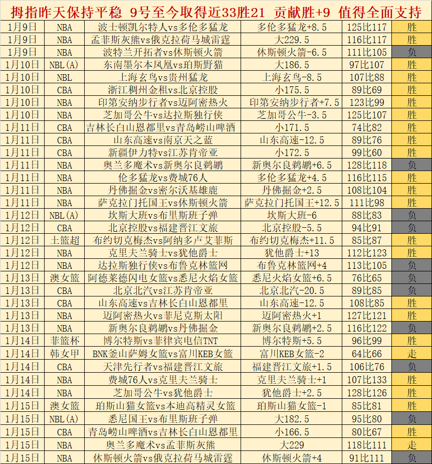曼联新任主,教练阿莫林,轮仅获,澳门金沙赌场会员登录入口,H5澳门金沙娱乐城官网,澳门金沙赌场