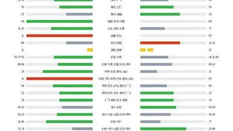 舒梅切尔对阿姆拉巴特表现不满：水晶宫战失误频发，犯规助敌进球
